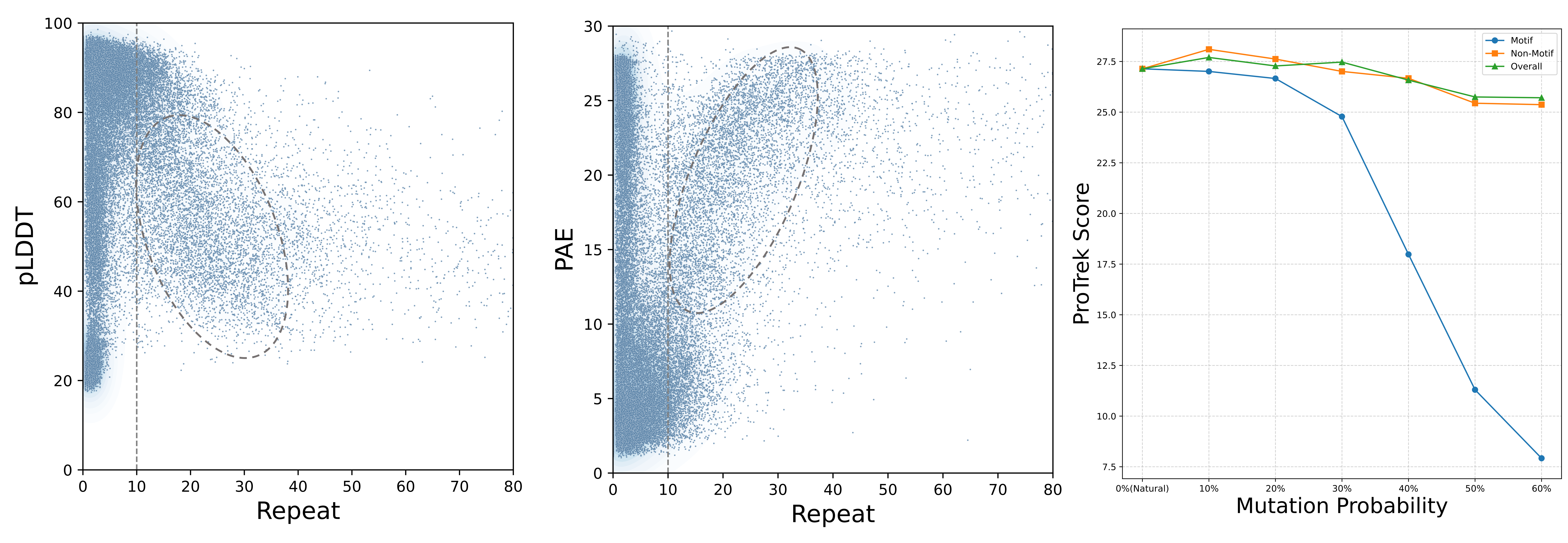 Repeat_pLDDT